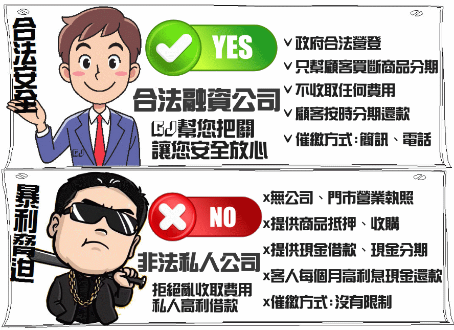 無卡分期是一種短期融資方式，它以「先買後付」(Buy Now, Pay Later，BNPL)的概念而聞名。
